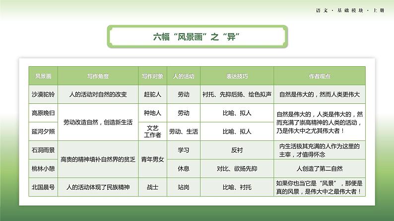 语文基础模块上册第一单元教学课件-第6学时第6页