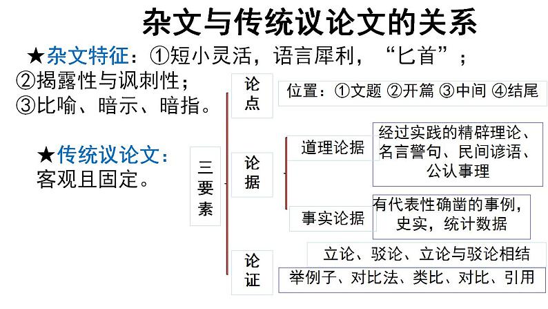 《拿来主义》课件  高教版（2023）中职语文基础模块上册07