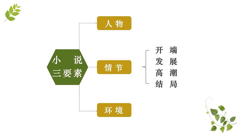 《最后一片叶子》高教版（2023）中职语文基础模块上册练习题03