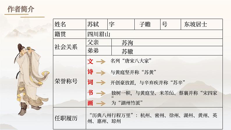 高教版中职语文+基础模块下册22宋词二首念奴娇·赤壁怀古-课件+教学设计+同步练习06