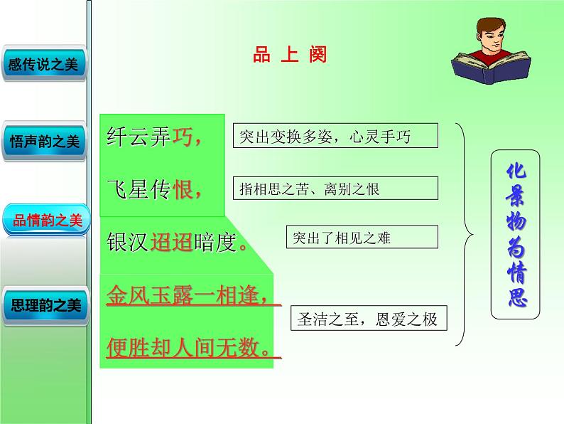 【语文版】中职语文基础模块上册：第23课《鹊桥仙》ppt课件（2）第7页