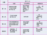 【人教版】中职语文基础模块上册：第6课《一碗清汤荞麦面》ppt课件（2）