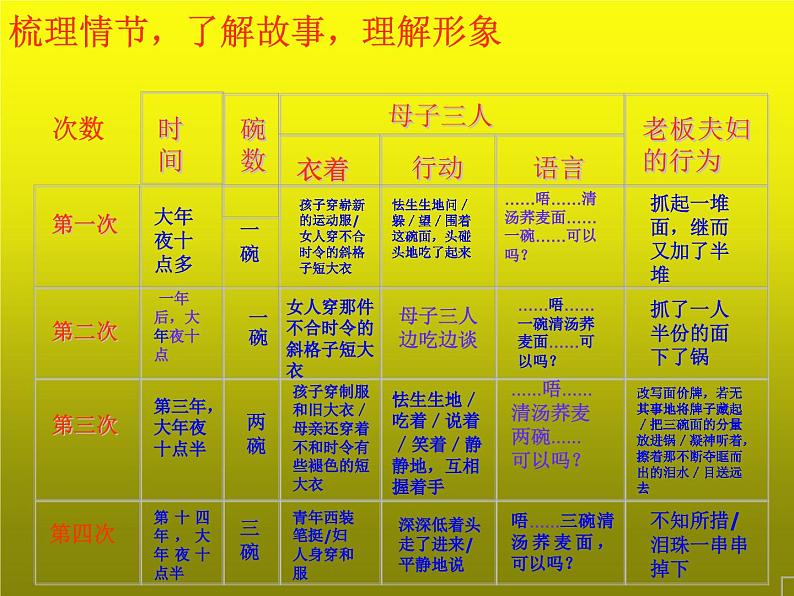 【人教版】中职语文基础模块上册：第6课《一碗清汤荞麦面》ppt课件（4）08