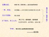 【人教版】中职语文基础模块上册：第19课《一剪梅》ppt课件（2）