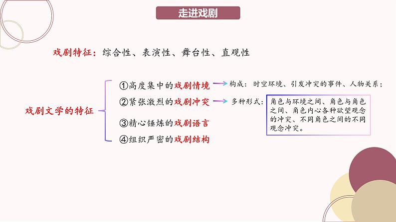 高教版中职语文基础模块下册10雷雨-课件+教学设计+同步练习08