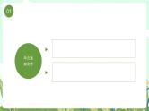 绿色卡通风五四青年节活动策划PPT模板