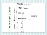 《静女》课件【中职专用】高一语文基础模块上册高教版2023学案