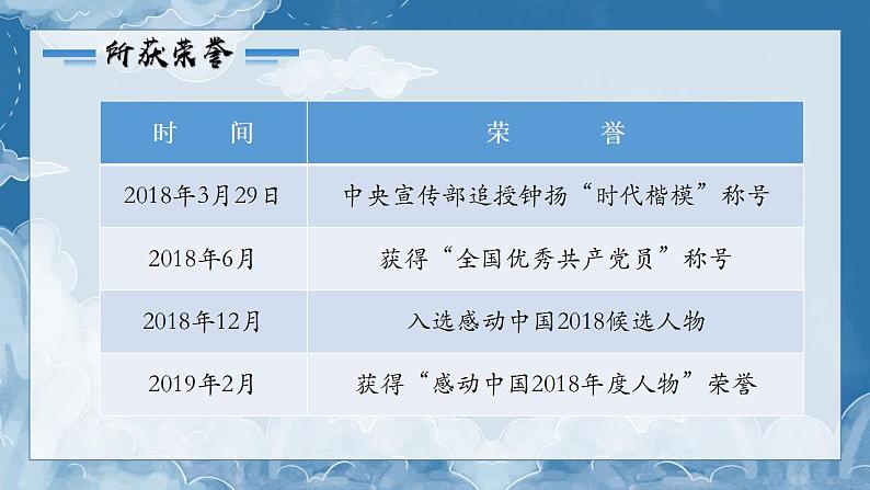 部编高教版2023中职语文职业模块 1.3《“探界者”钟扬》课件06