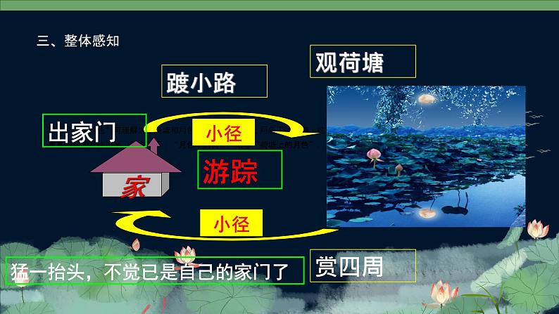 中职语文部编高教版基础模块第二单元《荷塘月色》授课课件08