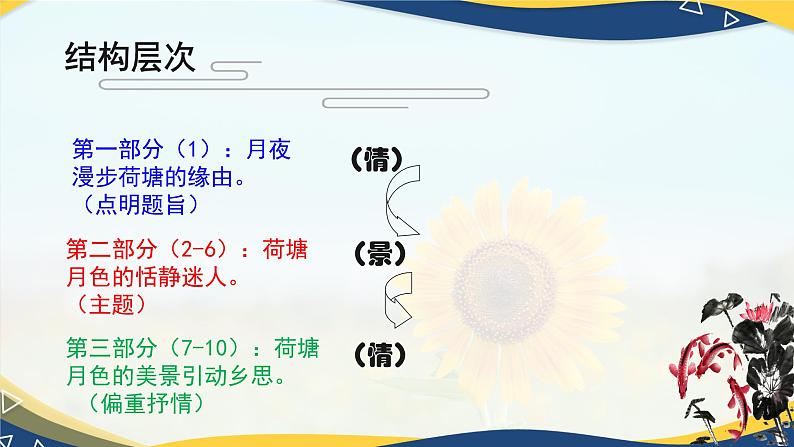 2.2《荷塘月色》课件-【中职专用】高一语文同步备课课件+教学设计+习题（高教版2023·基础模块上册）07