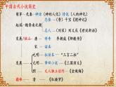 2.3《林黛玉进贾府》课件-【中职专用】高一语文同步备课课件（高教版2023·基础模块上册）