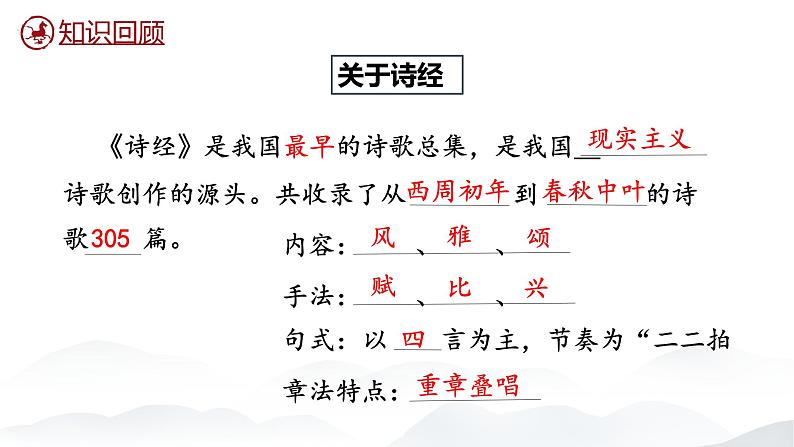 3.1 《伐檀》课件-【中职专用】高一语文同步备课课件（高教版2023·基础模块上册）02