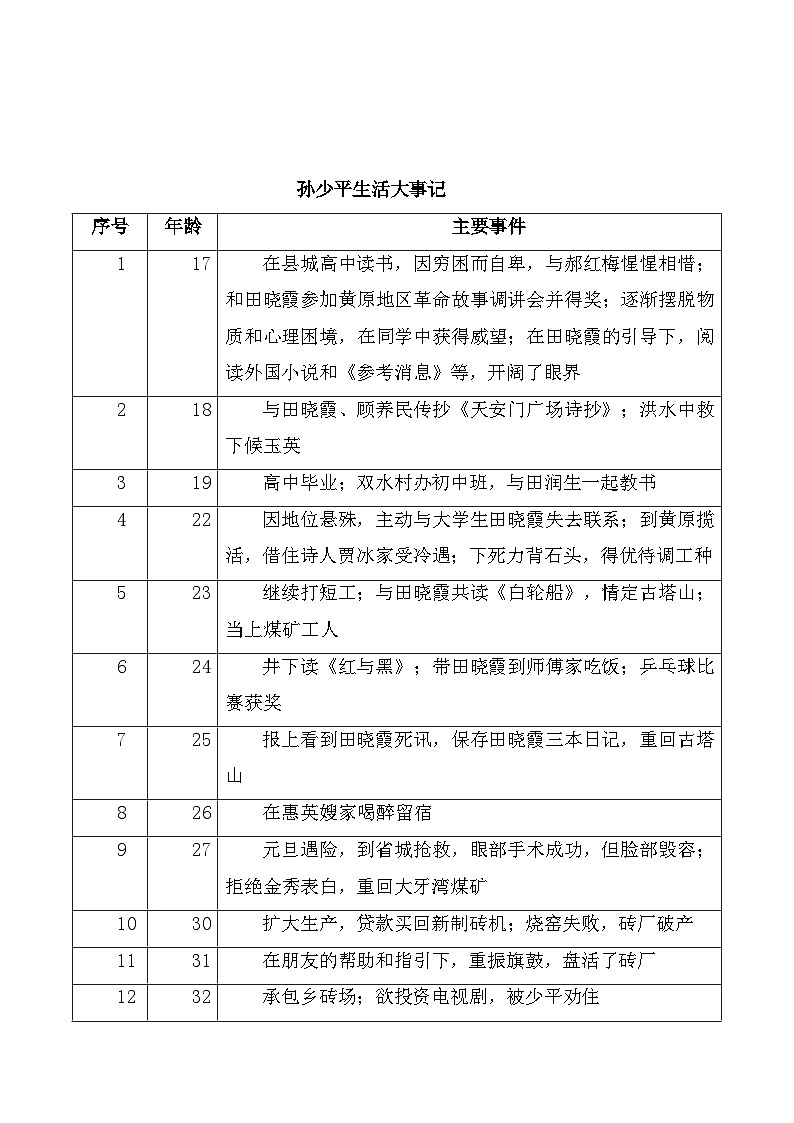 平凡的世界（阅读任务二 人物形象分析）教学设计-【中职专用】高一语文（高教版2023基础模块上册）03