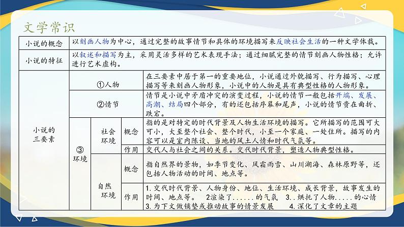 2.4 《最后一片叶子》课件-【中职专用】高一语文（高教版2023·基础模块上册）03