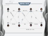 《雷雨（节选）》课件 高教版（2023）中职语文基础模块下册