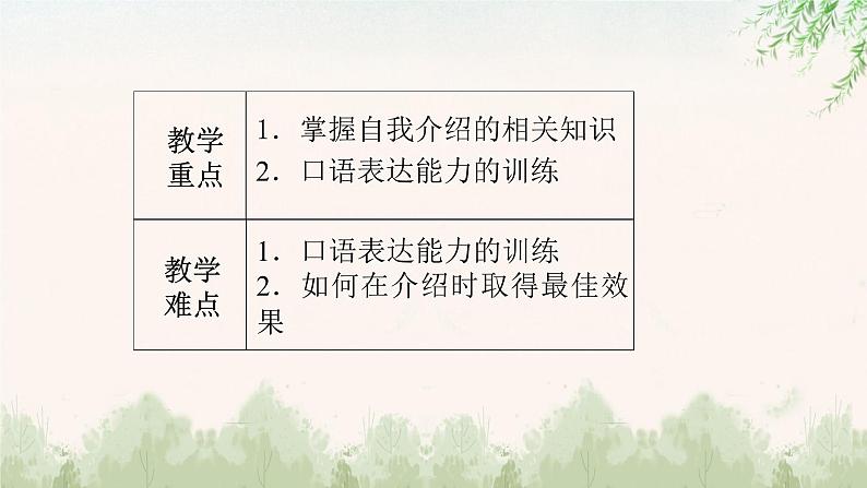 中职语文部编高教版基础模块第三单元口语交际《介绍》授课课件03