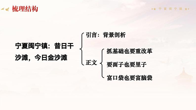 部编高教版2023中职语文职业模块 1.2《宁夏闽宁真难》课件07