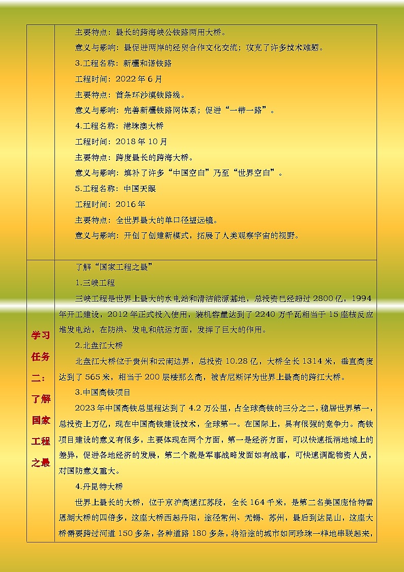 部编高教版2023中职语文职业模块 5.1《展示国家工程 了解工匠贡献》教案02