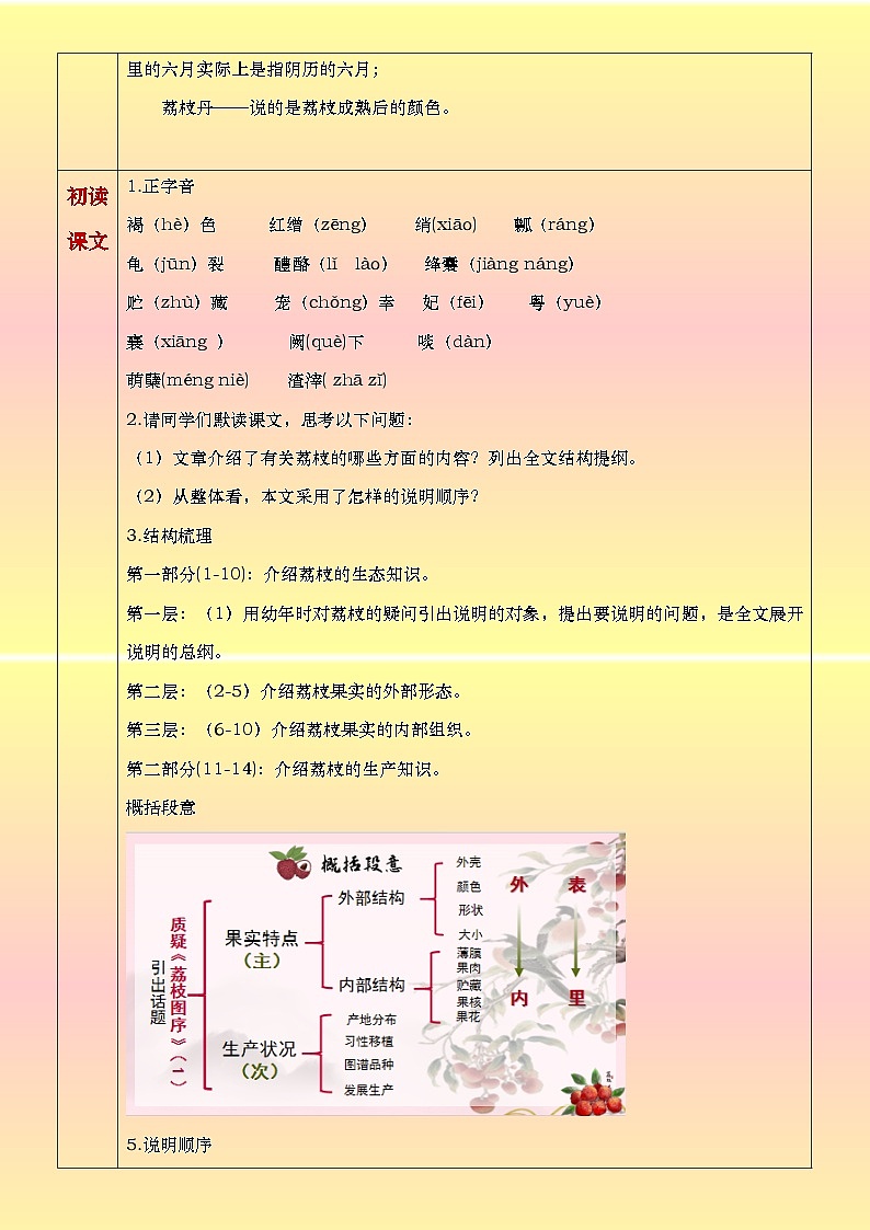 部编高教版2023中职语文职业模块 7.2《南州六月荔枝丹》教案03