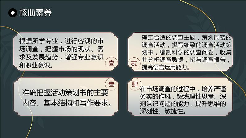 部编高教版2023中职语文职业模块 4.1《活动策划》课件02
