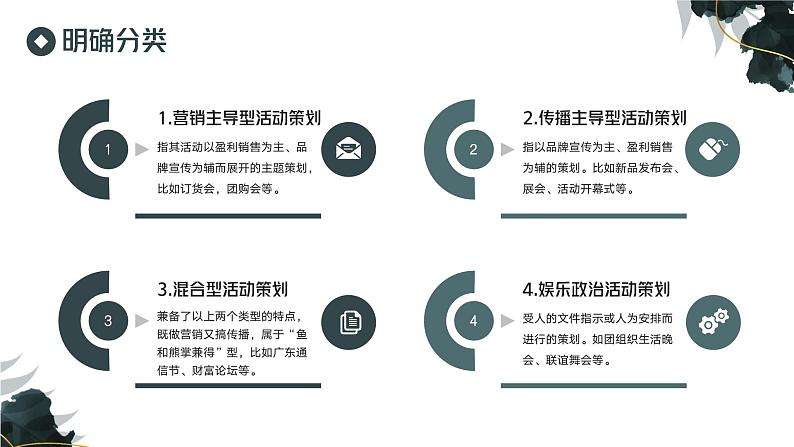 部编高教版2023中职语文职业模块 4.1《活动策划》课件08