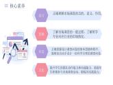 部编高教版2023中职语文职业模块 4.2《市场调查》课件