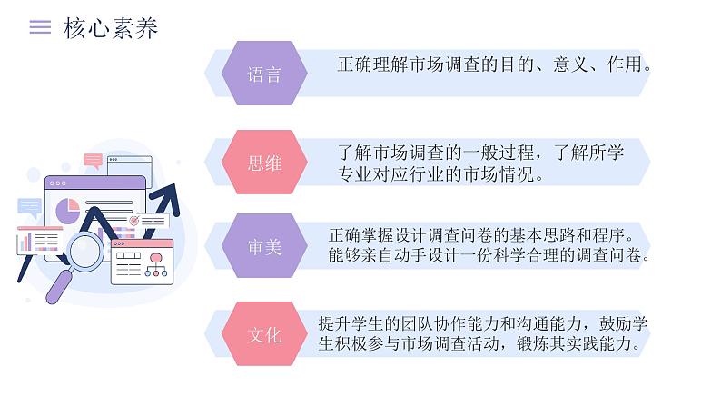 部编高教版2023中职语文职业模块 4.2《市场调查》课件02