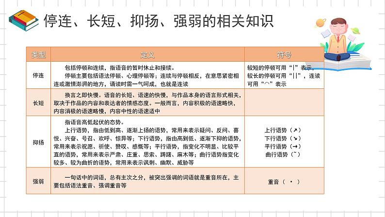 8.2诵读与品味 课件-【中职专用】高一语文同步备课课件（高教版2023·基础模块上册）07