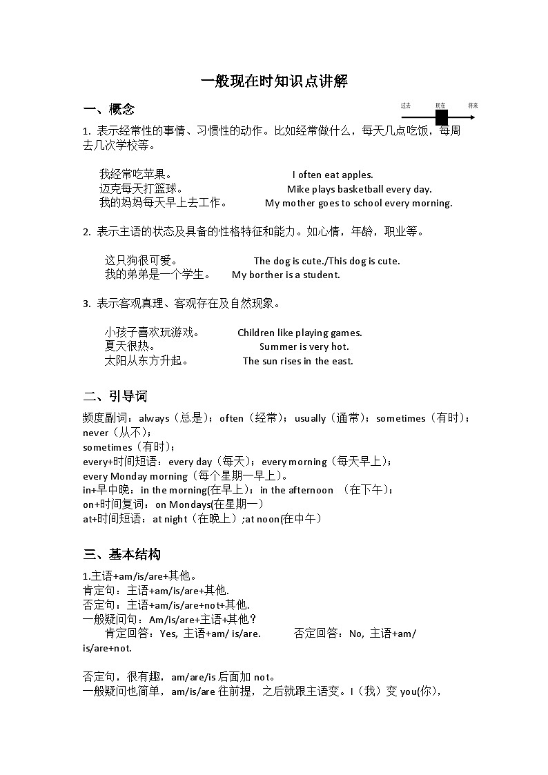 一般现在时知识点讲解01