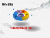 部编高教版中职语文职业模块1-5《口语交际倾听》 课件