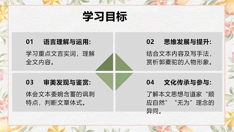 部编高教版（2023）中职语文基础模块上册3.2《种树郭橐驼传》课件02