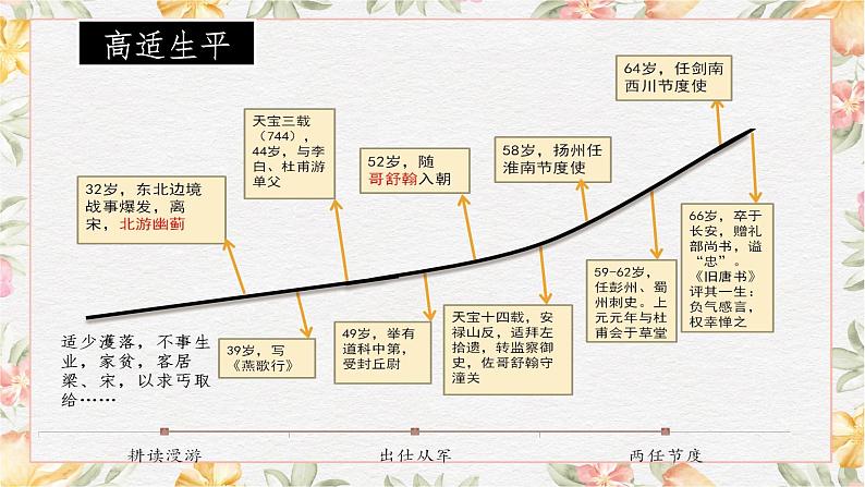 8.4《燕歌行》课件第6页