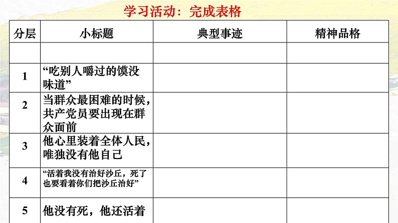 部编版（2023）中职语文基础模块上册5.1《县委书记的榜样——焦裕禄》课件08