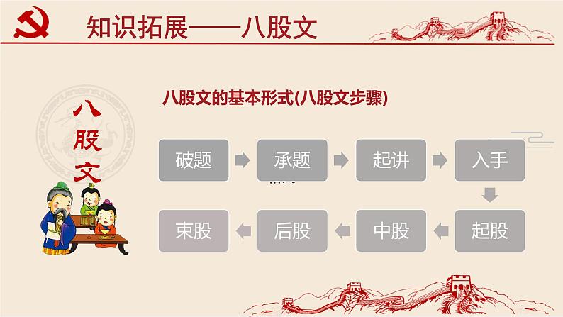 7.1《反对党八股》课件【中职专用】高一语文同步备课课件（高教版2023基础模块上册）06