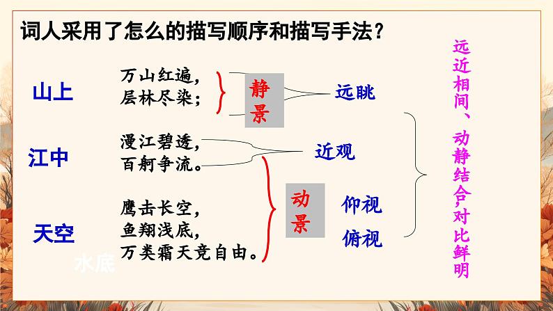 部编高教版（2023）中职语文职业模块上册第一单元第一课《沁园春长沙》课件+学案+知识梳理08