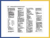 【中职课件】高教版中职语文职业模块工科类 写作《应用文-说明书》课件（2）