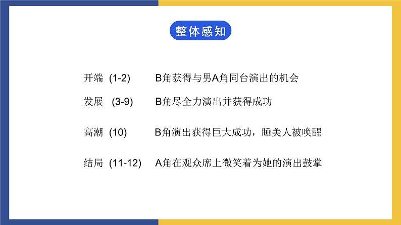 【中职课件】高教版中职语文职业模块工科类 第11课《睡美人》课件（1）第8页