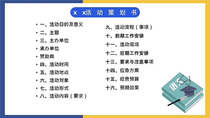 【中职课件】高教版中职语文职业模块工科类 写作《应用文-策划书》课件（1）04