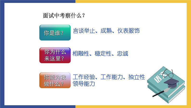 【中职课件】高教版中职语文职业模块工科类 口语交际《应聘》课件（2）07