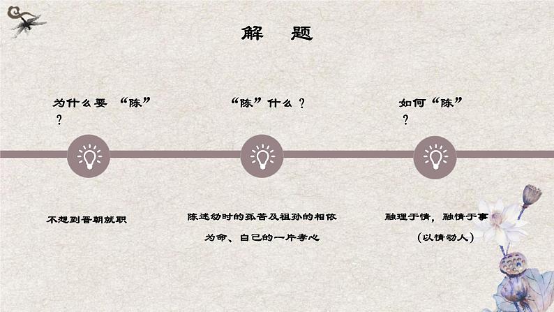 部编高教版中职语文拓展模块上册2.2《陈情表》课件04