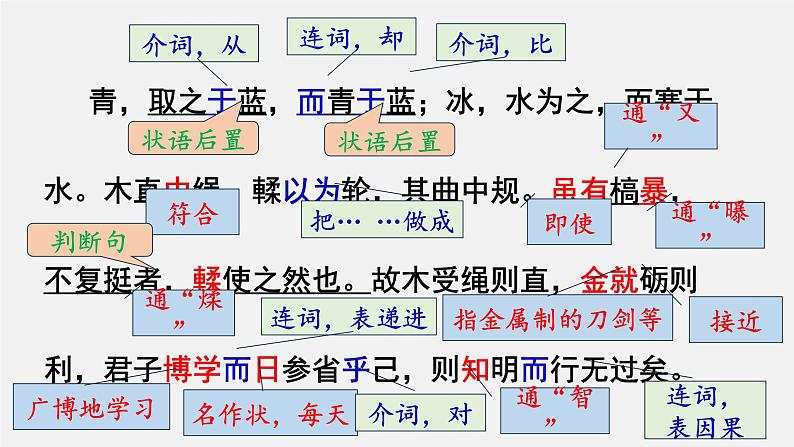 部编高教版（2023）中职语文职业模块上册《劝学》课件+学案+知识梳理08