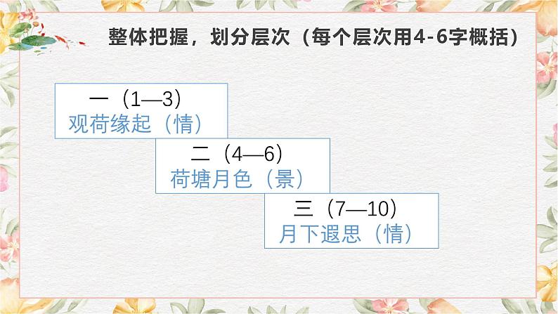 《荷塘月色》（课件+教案）-【中职专用】高一语文同步课件+教案（高教版2023·基础上册）05