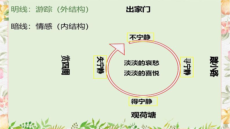 《荷塘月色》（课件+教案）-【中职专用】高一语文同步课件+教案（高教版2023·基础上册）08