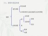 《静女》-2024-2025学年高一基础模块上册同步备课教学课件（高教版2023）