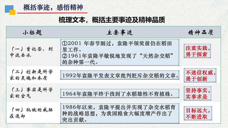 第二课《喜看稻菽千重浪》（教学课件）-【中职专用】高一语文同步精品课堂（高教版2023·基础模块上册）07