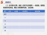 第一课《县委书记的榜样——焦裕禄》（教学课件）-【中职专用】高一语文同步精品课堂（高教版2023·基础模块上册）