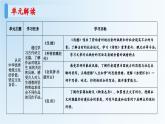 第三单元复习指导练习-【中职专用】高一语文同步精品课堂（高教版2023·基础模块上册） 课件PPT