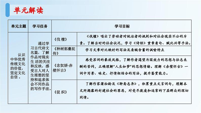 第三单元复习指导练习-【中职专用】高一语文同步精品课堂（高教版2023·基础模块上册） 课件PPT04