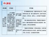 第五单元复习指导练习-【中职专用】高一语文同步精品课堂（高教版2023·基础模块上册） 课件PPT