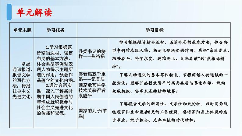 第五单元复习指导练习-【中职专用】高一语文同步精品课堂（高教版2023·基础模块上册） 课件PPT04